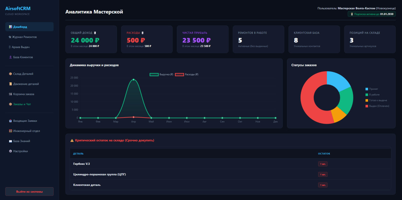 Главный скриншот CRM